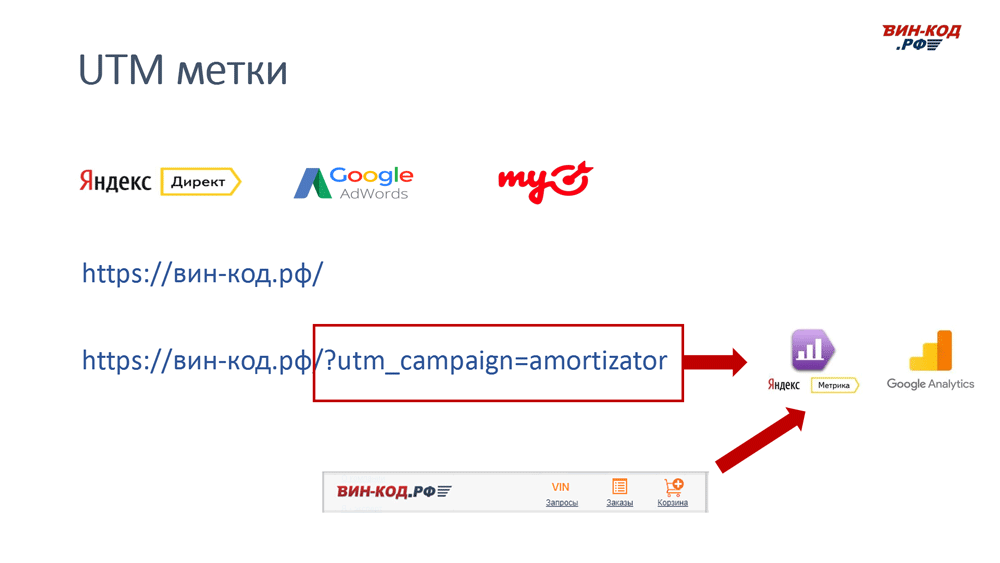 UTM метка позволяет отследить рекламный канал компанию поисковый запрос в Перми