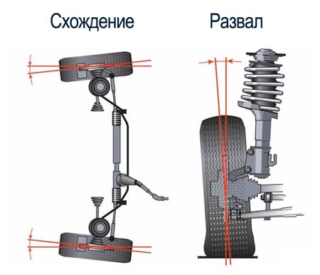 Развал-схождение SEAT EXEO в Перми