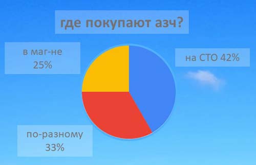 Структура вторичного рынка запчастей 2021 AGORA MIMS Automechanika.  Аналитика на perm.win-sto.ru