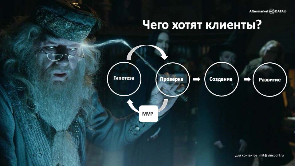 О стратегии проСТО. Аналитика на perm.win-sto.ru