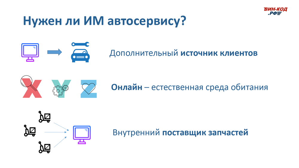 Интернет-магазин автозапчастей — это источник трафика в Перми
